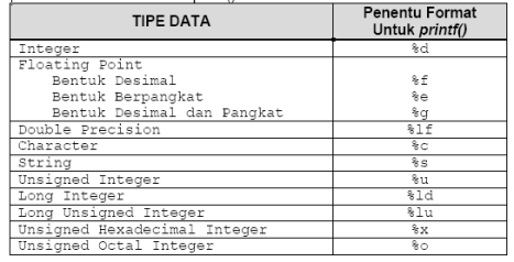 tabel tipe data